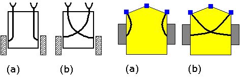 Diagrams representing Braitenberg vehicles alongside simulated robots wired up in a similar fashion. A Braitenberg vehicle and our simulated robot are very similar: they have two wheels, one each side, and two light sensors, one on the left and one on the right of the front of the robot. A pair of Braitenberg vehicles are shown, one light avoiding and one light seeking. A light-avoiding vehicle has the left-hand light sensor connected to the left-hand motor and wheel, and the right-hand light sensor connected to the right-hand motor and wheel. A light-seeking vehicle has the left-hand light sensor connected to the right-hand motor and wheel, and the right-hand light sensor connected to the left-hand wheel. The simulated robots have wiring indicating identical connections. 